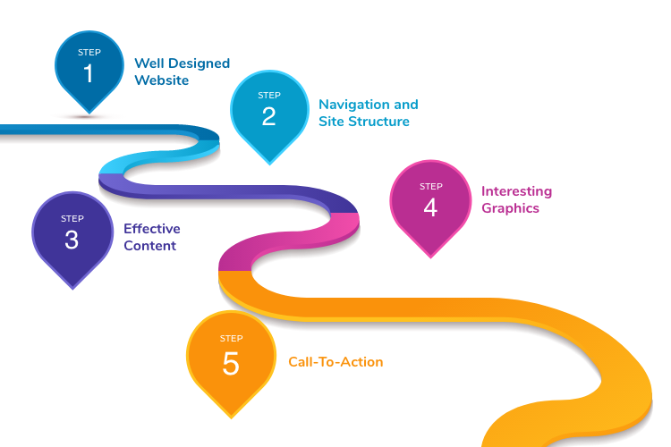 Checkpoints to make a good CRO